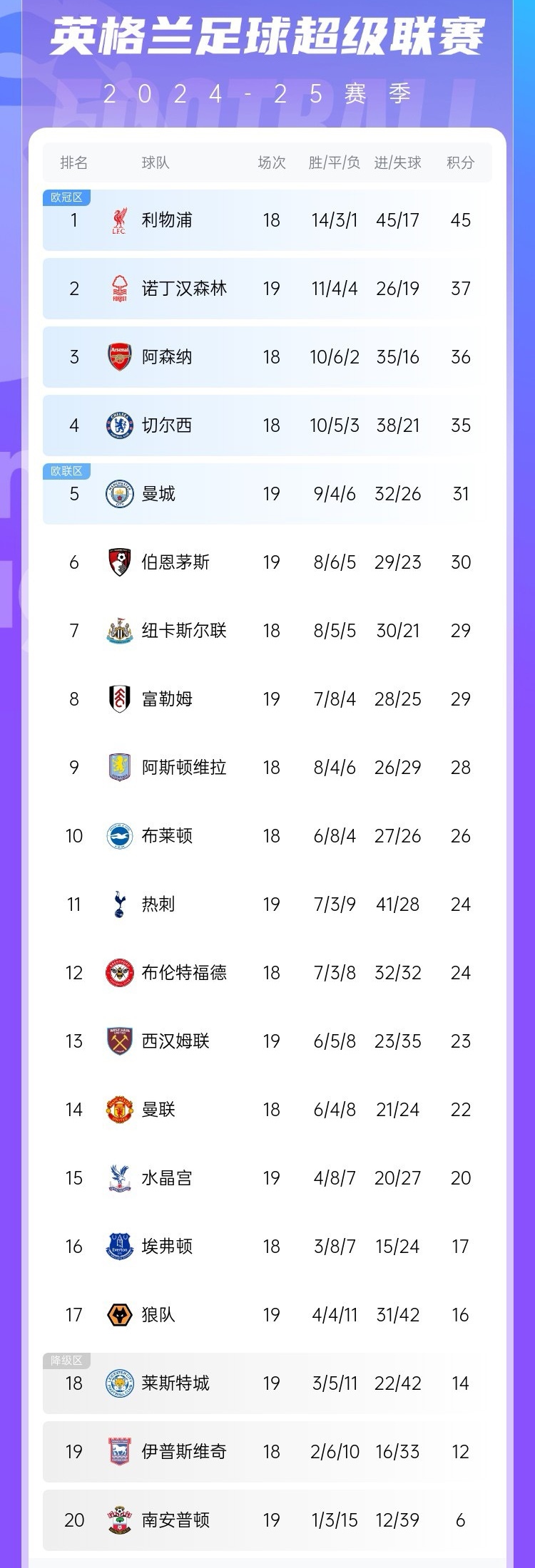 热刺战平对手，英超积分榜位置有所波动的简单介绍