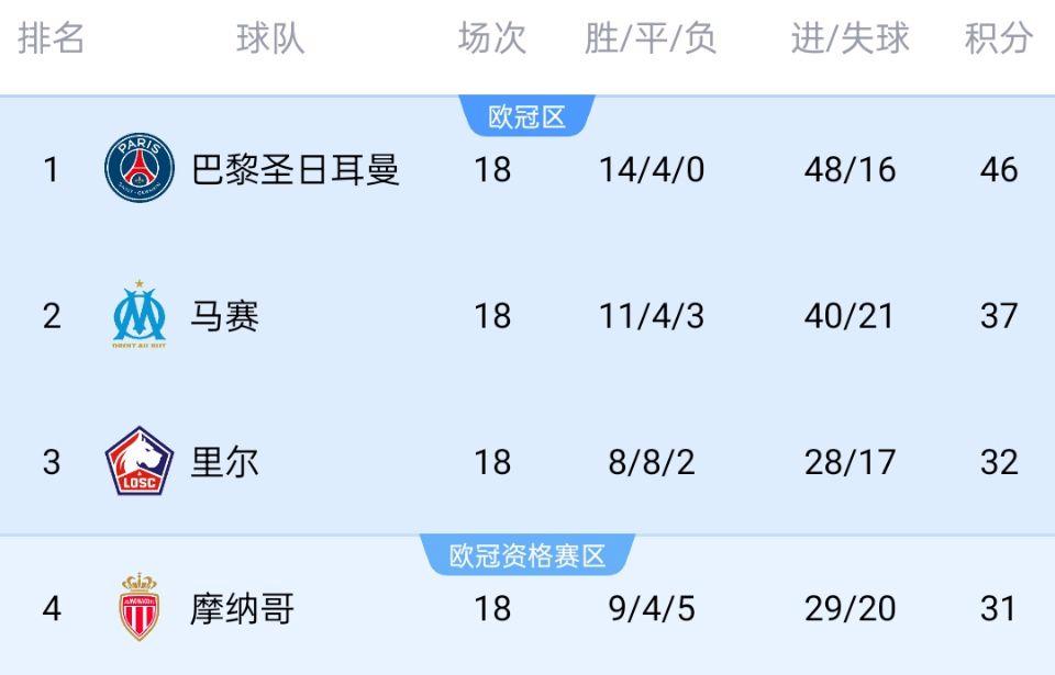 拜仁客场失利，皇家马德里领跑小组积分榜的简单介绍